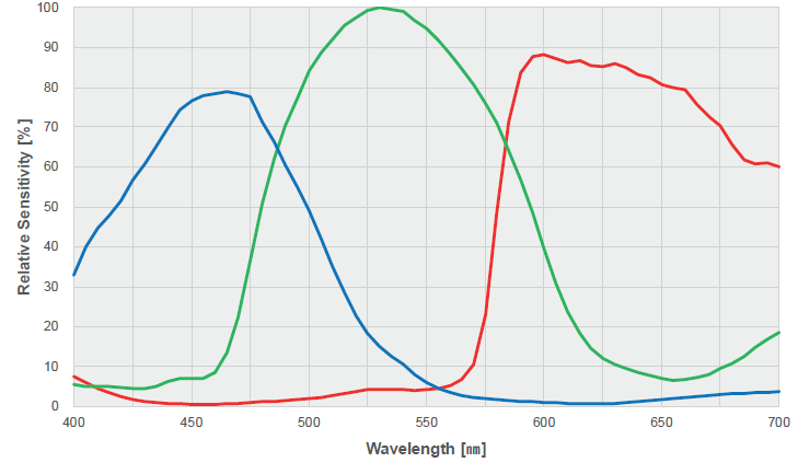 Graph Image
