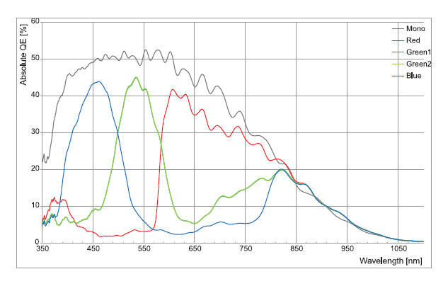 Graph Image