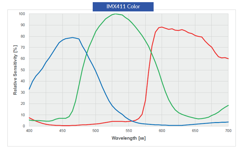 Graph Image