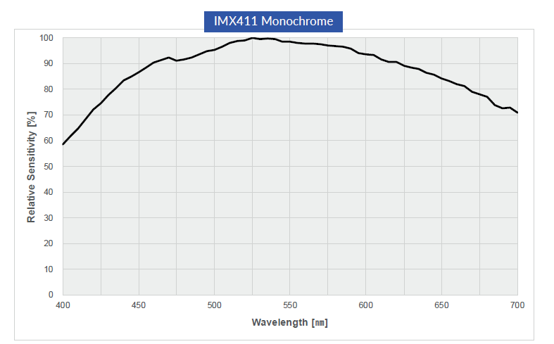 Graph Image