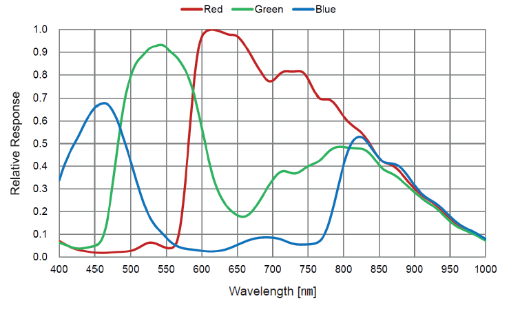 Graph Image