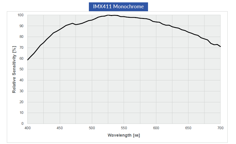 Graph Image