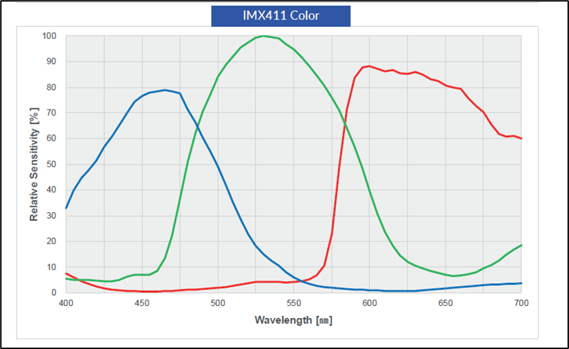 Graph Image