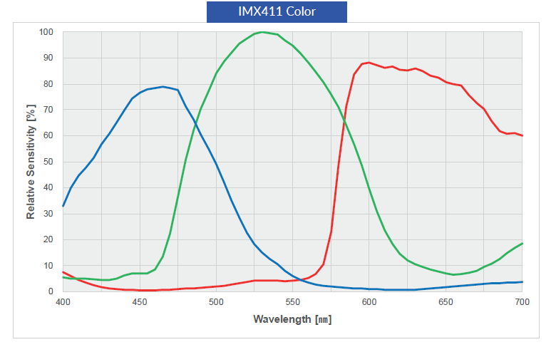 Graph Image