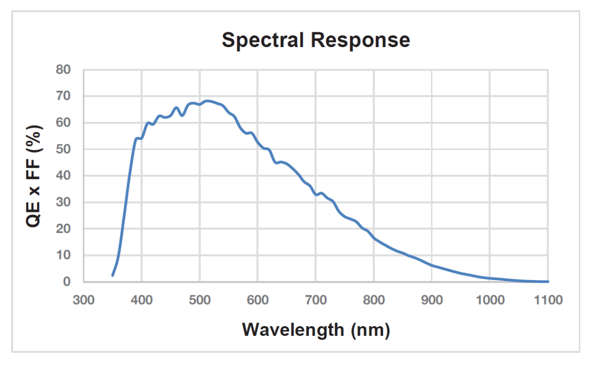 Graph Image