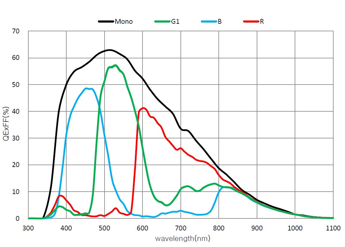 Graph Image