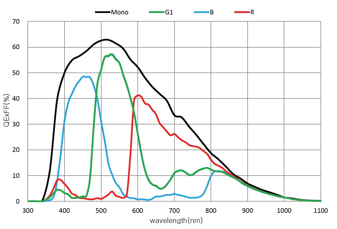 Graph Image